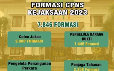 FORMASI CASN KEJAKSAAN RI 2023