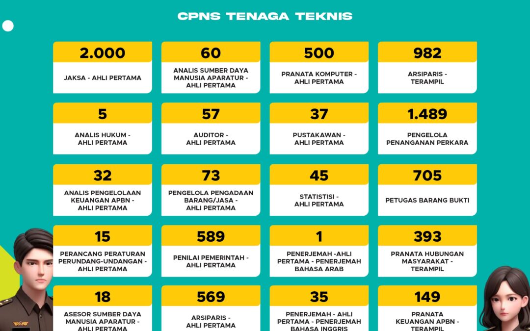 Pengumuman CPNS 2024